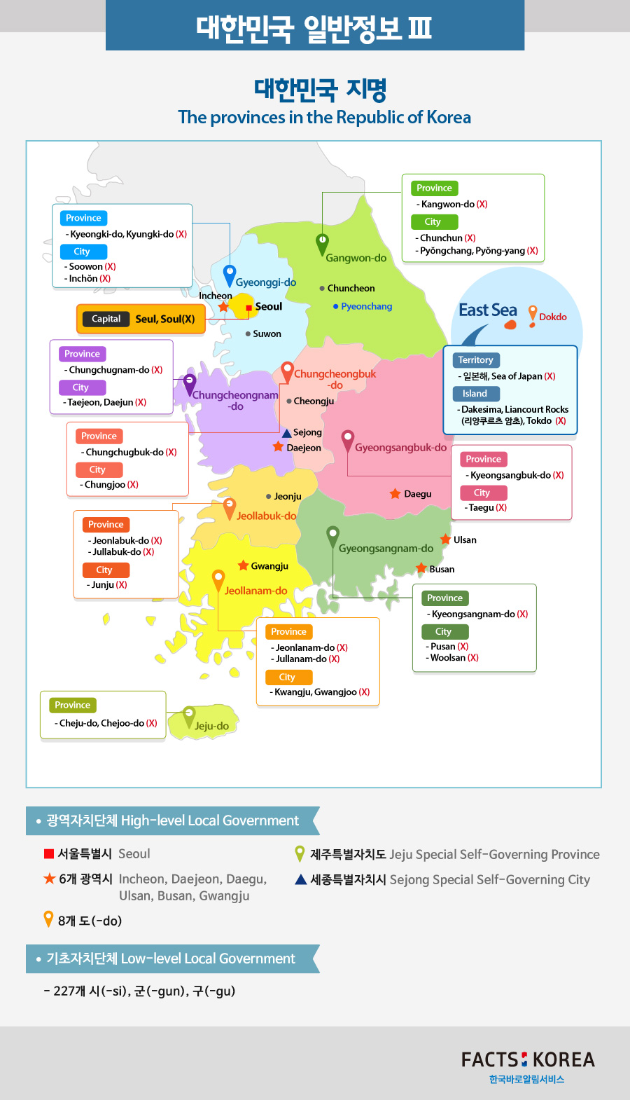 The provinces in the Republic of Korea