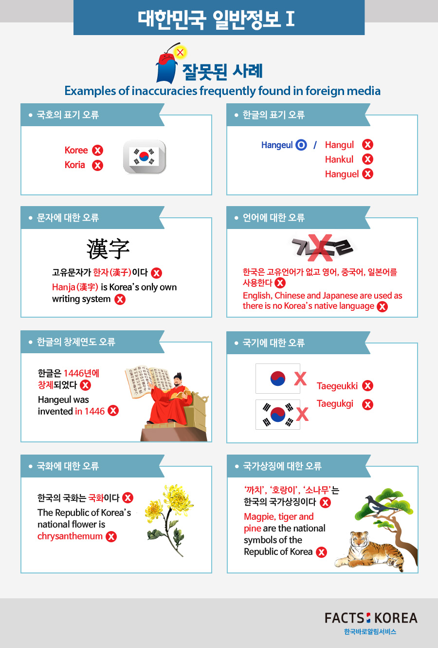 National information the Republic of Korea