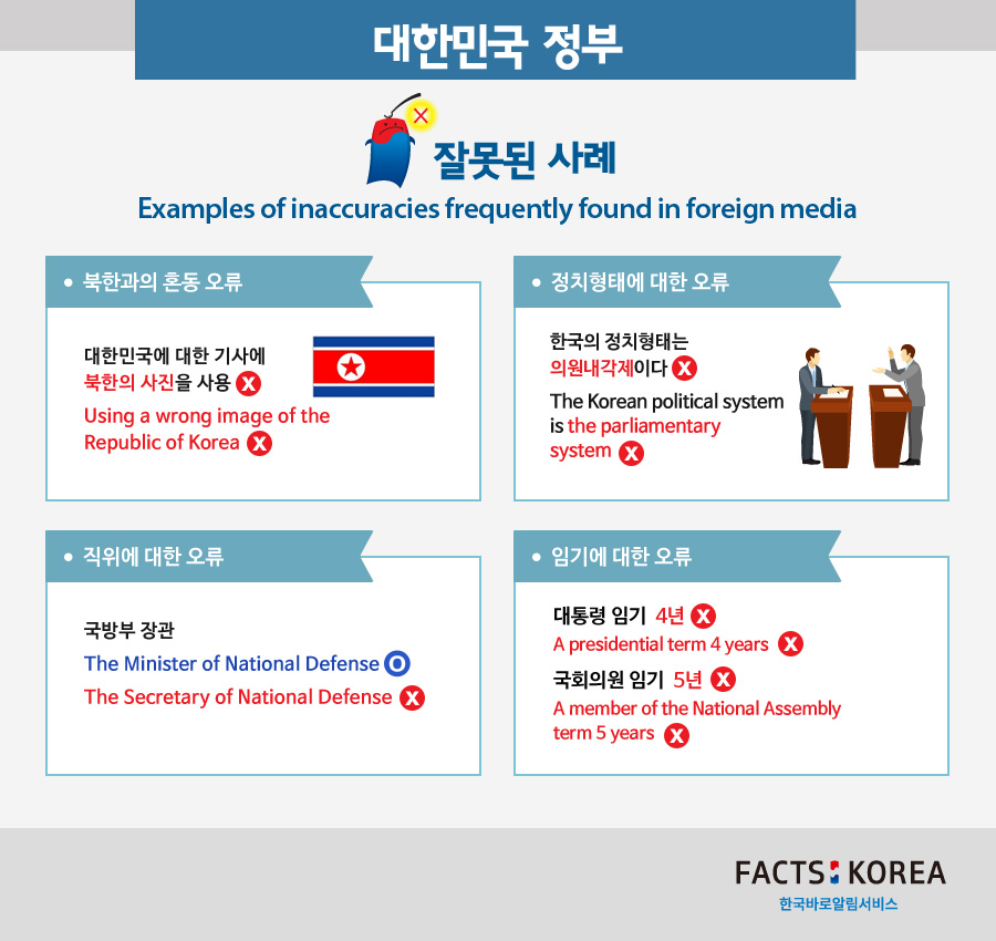 The government of the Republic of korea