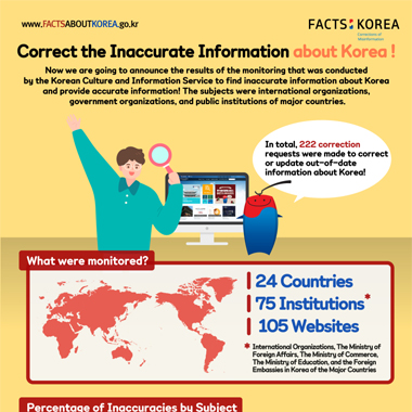 Correct the Inaccurate Information about Korea! 