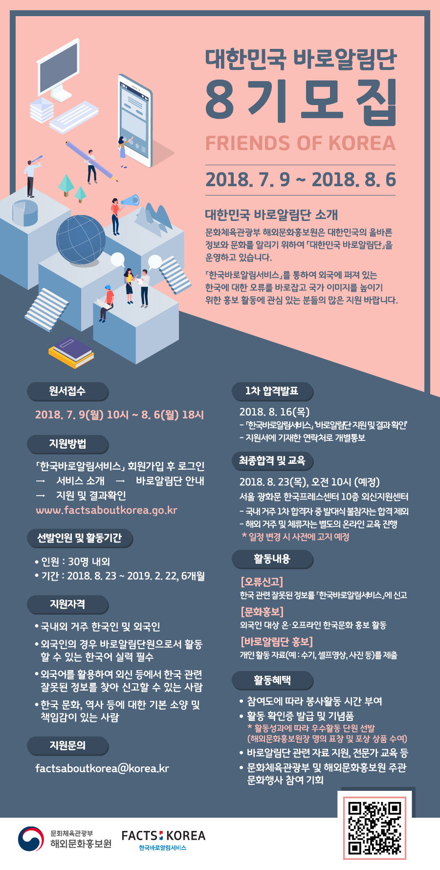 대한민국 바로알림단 8기 모집. FRIENDS OF KOREA. 2018.7.9 ~ 2018.8.6. 대한민국 바로알림단 소개 : 문화체육관광부 해외문화홍보원은 대한민국의 올바른 정보와 문화를 알리기 위하여 대한민국 바로알림단을 운영하고 있습니다. 한국바로알림서비스를 통하여 외국에 퍼져있는 한국에 대한 오류를 바로잡고 국가 이미지를 높이기 위한 홍보 활동에 관심 있는 분들의 많은 지원 바랍니다. 원서접수 : 2018.7.9(월) 10시 ~ 8.6(월) 18시. 지원방법 : 한국바로알림서비스 회원가입 후 로그인- 서비스소개 - 바로알림단 안내 - 지원 및 결과확인. www.factsaboutkorea.go.kr 선발인원 및 활동기간 : 인원: 30명 내외. 기간:2018.8.23 ~ 2019.2.22, 6개월. 지원자격 : 국내외 거주 한국인 및 외국인. 외국인의 경우 바로알림단원으로서 활동 할 수 있는 한국어 실력 필수. 외국어를 활용하여 외신 등에서 한국 관련 잘못된 정보를 찾아 신고할 수 있는 사람. 한국 문화, 역사 등에 대한 기본 소양 및 책임감이 있는 사람. 지원 문의 : factsaboutkorea@korea.kr .1차 합격발표 : 2018.8.16(목). 한국바로알림서비스 바로알림단 지원 및 결과 확인. 지원서에 기재한 연락처로 개별통보. 최종합격 및 교육 : 2018.8.23(목), 오전 10시 (예정). 서울 강화문 한국프레스센터 10층 외신지원센터. 국내거주 1차 합격자 중 발대식 불참자는 합격 제외. 해외 거주 및 체류자는 별도의 온라인 교육 진행. 일정 변경 시 사전에 고지 예정. 활동내용 : 오류신고- 한국 관련 잘못된 정보를 한국바로알림서비스에 신고. 문화홍보- 외국인 대상 온 오프라인 한국문화 홍보 활동. 바로알림단홍보-개인활동 자료(예: 수기,셀프영상,사진 등)를 제출. 활동혜택 : 참여도에 따라 봉사활동 시간 부여. 활동 확인증 발급 및 기념품 (활동 성과에 따라 우수활동 단원 선발. 해외문화홍보원장 명의 표창 및 포상 상품 수여). 바로알림단 관련 자료 지원, 전문가 교육 등. 문화체육관광부 및 해외문화 홍보원 주관 문화행사 참여 기회. (그림:QR코드)